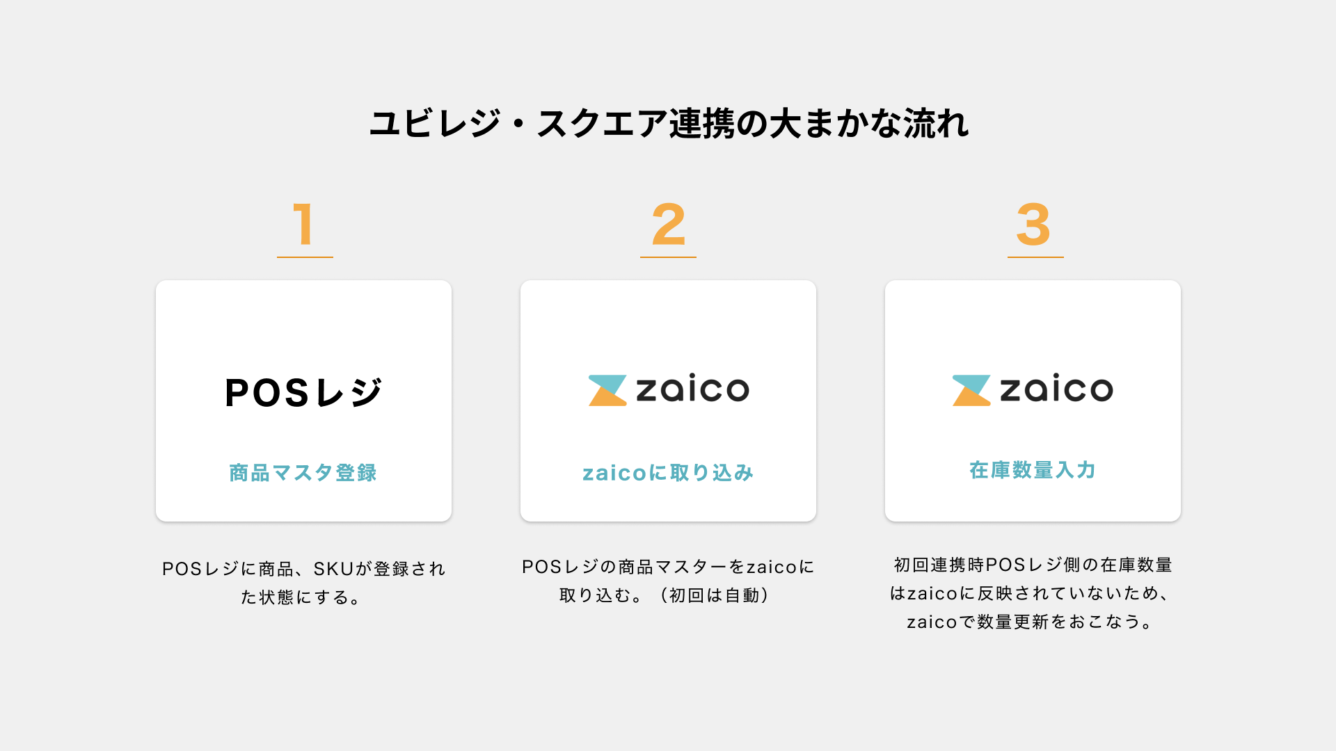 POS_how2start_nologo.png