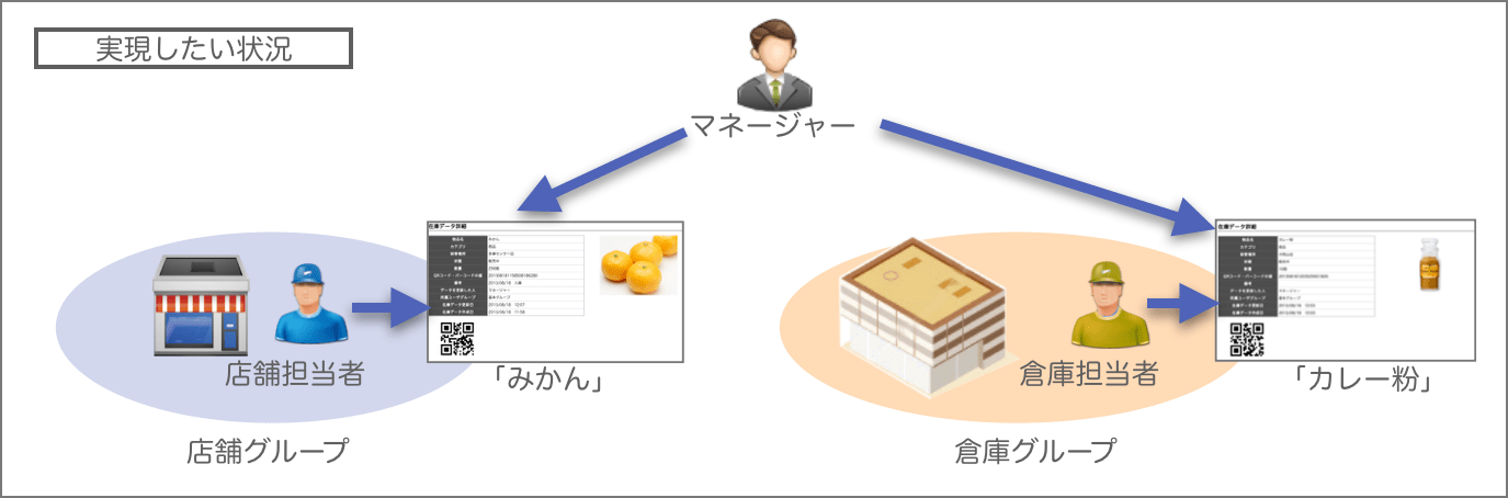 twics_web_user_group_feature03.png