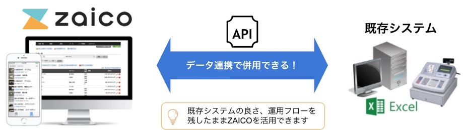 ZAICO_API_concept.jpeg