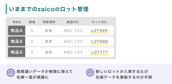 いままでのzaicoのロット管理.png