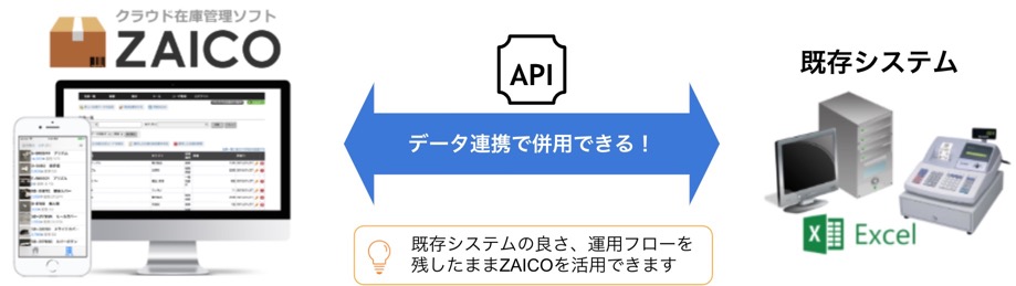zaico_API_concept.jpeg