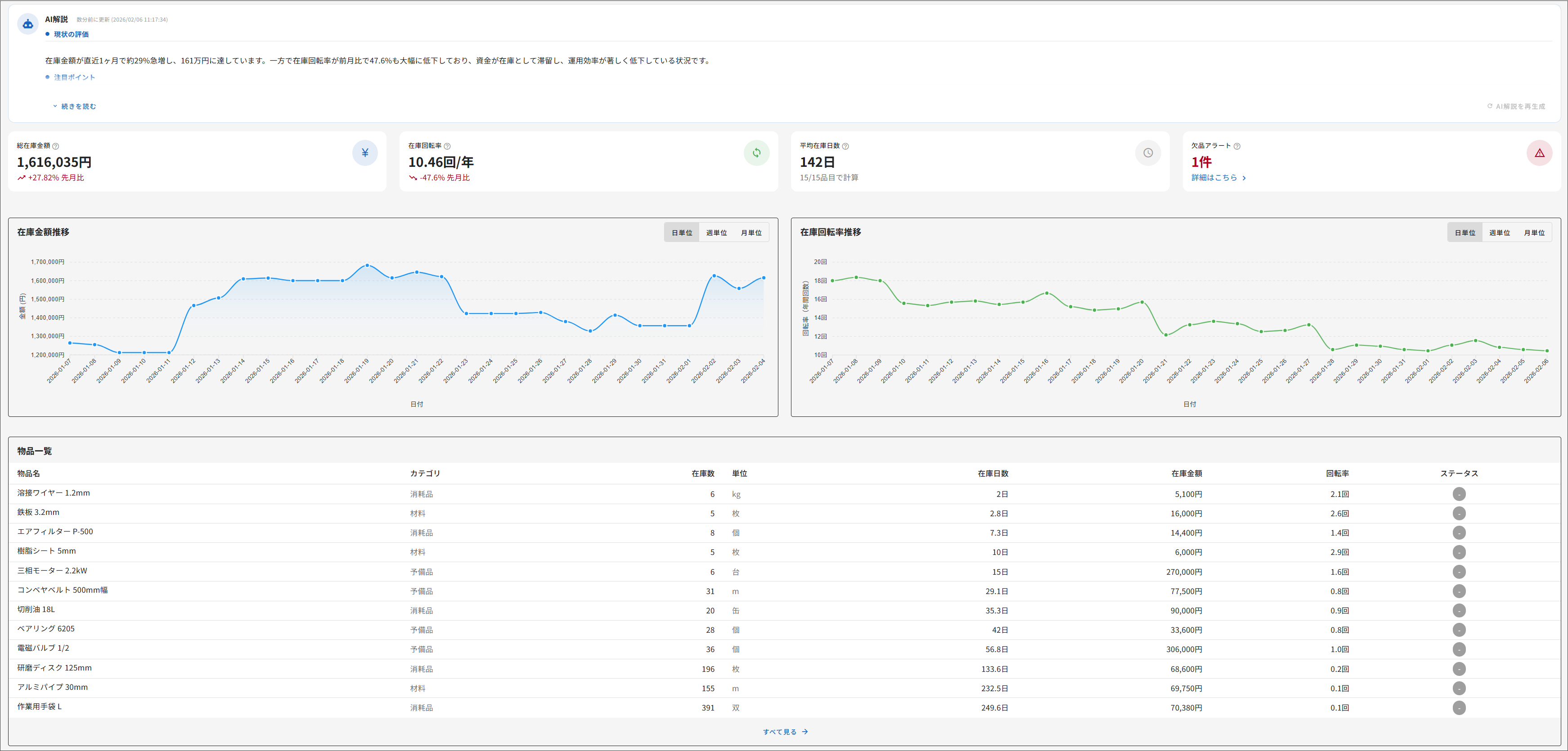 zDASH - AI分析ダッシュボード – zaicoサポートサイト