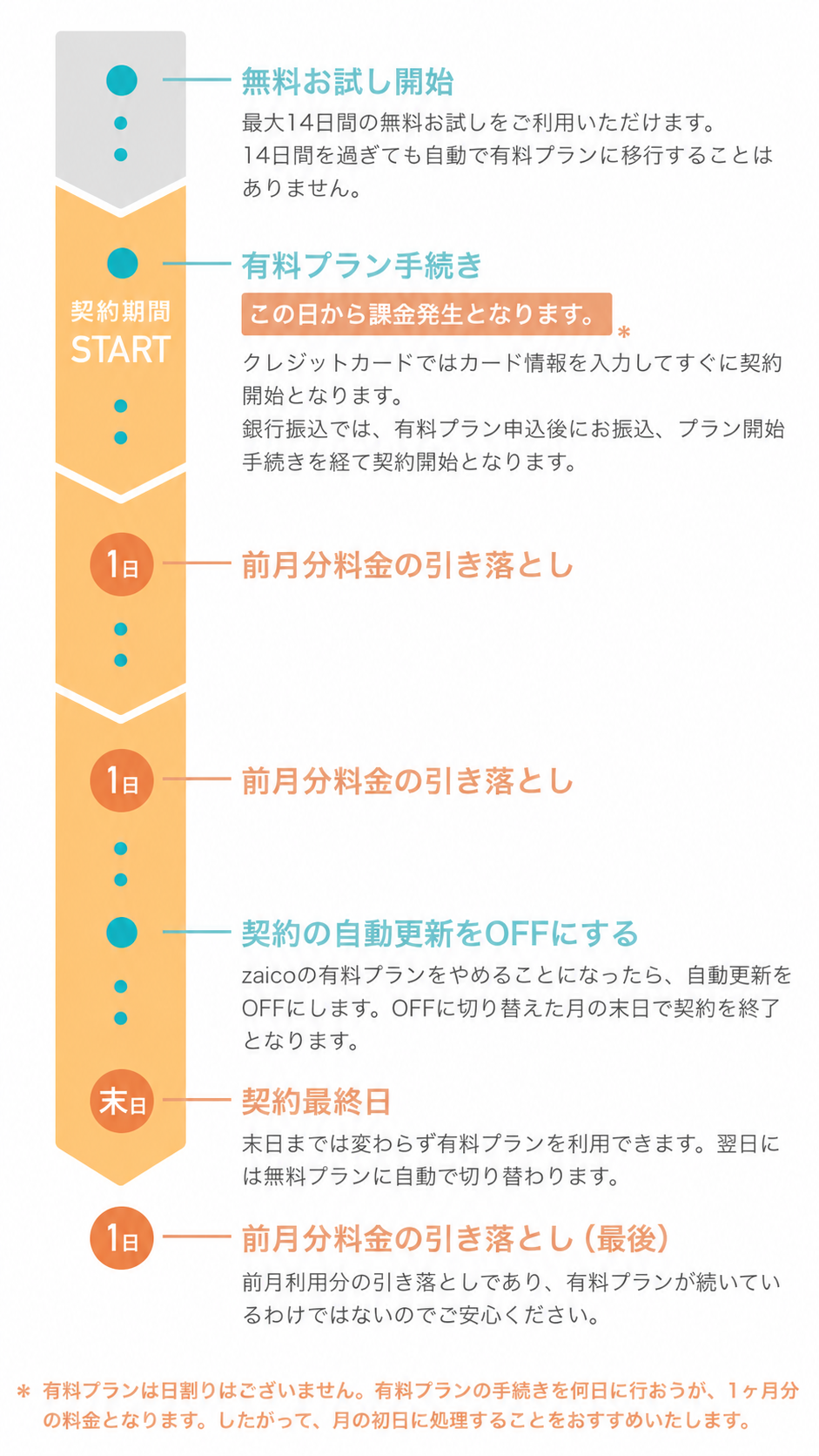 更新.png
