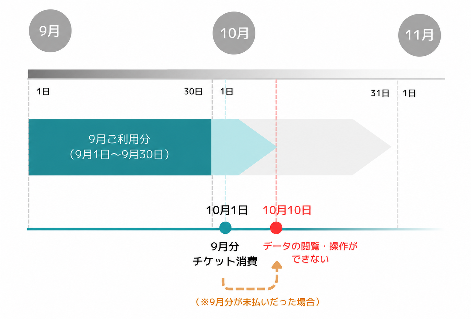 お支払スケジュール